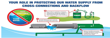 Residential Backflow Preventer