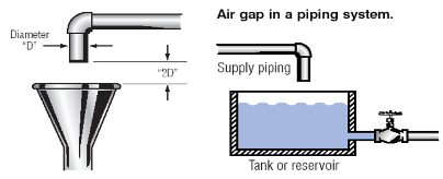 Residential Backflow Preventer