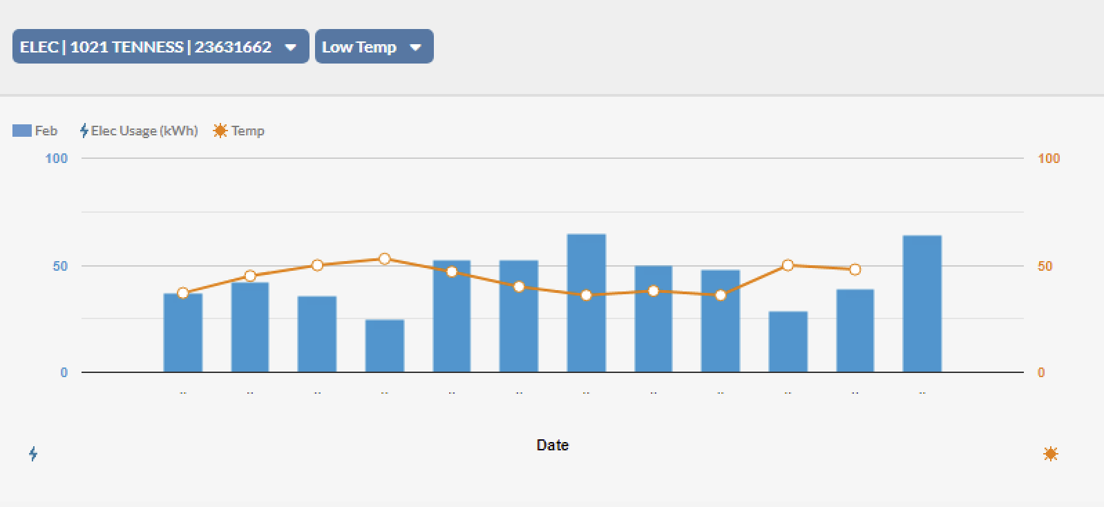 Daily Usage Graphe Daily Usage Graph