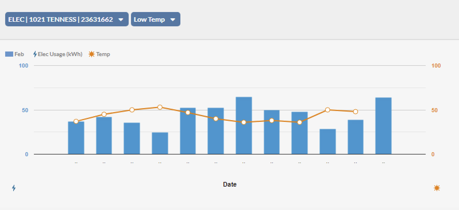 Daily Usage Graph