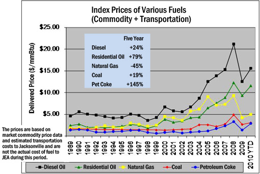 TownsendLetterChart.jpg TownsendLetterChart.jpg